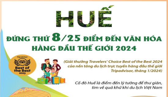 Hue ranks 8th among world 25 leading destinations in 2024